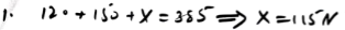 Three men are trying to move a skip. Two of the men are pushing horizontally with forces of magnitude 120 N and 150 N and one man is pulling with a horizontal force of magnitude X N.